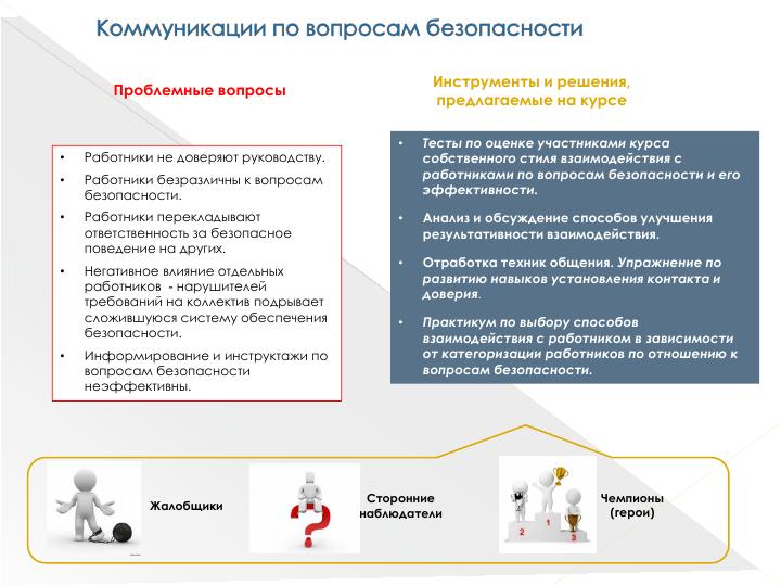 Культура безопасности на производстве презентация