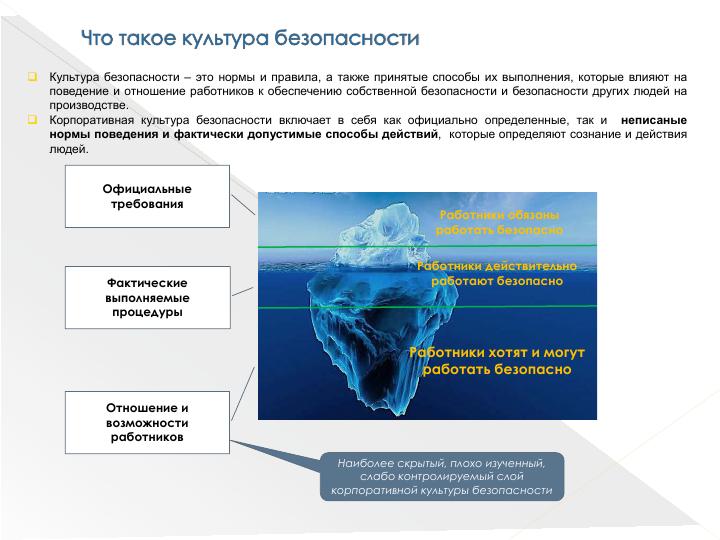 Культура безопасности на производстве презентация