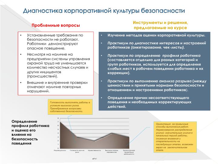 Параметры плана развития культуры безопасности